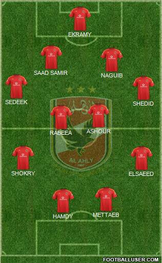 Al-Ahly Sporting Club Formation 2013