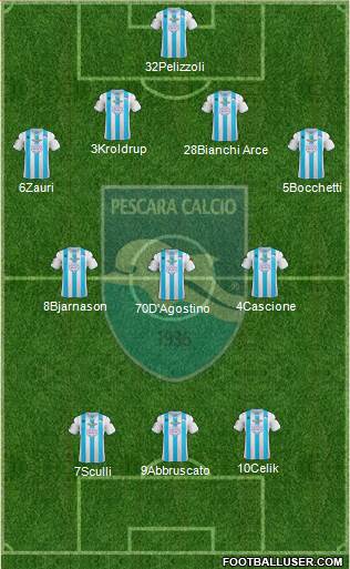 Pescara Formation 2013