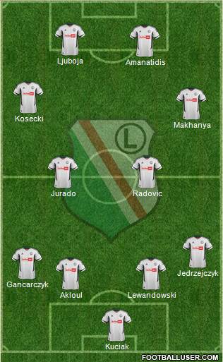 Legia Warszawa Formation 2013