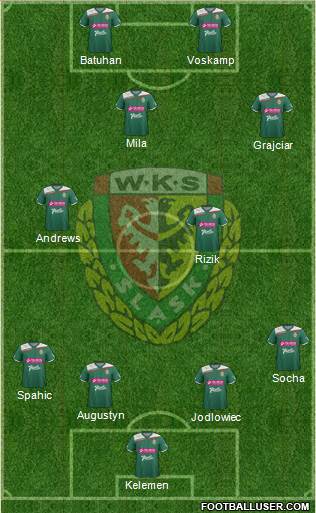 WKS Slask Wroclaw Formation 2013