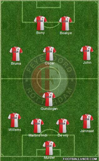 Feyenoord Formation 2013