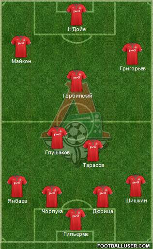 Lokomotiv Moscow Formation 2013