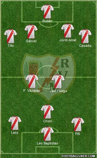 Rayo Vallecano de Madrid S.A.D. Formation 2013