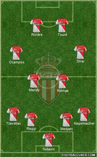 AS Monaco FC Formation 2013