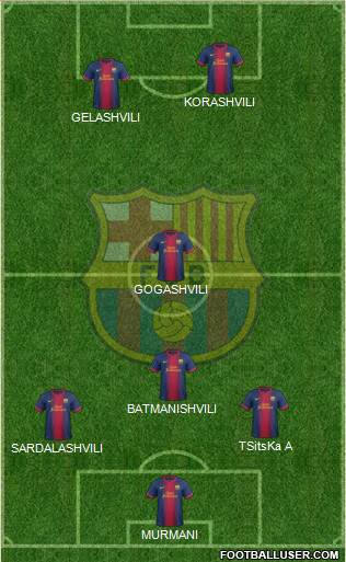 F.C. Barcelona B Formation 2013