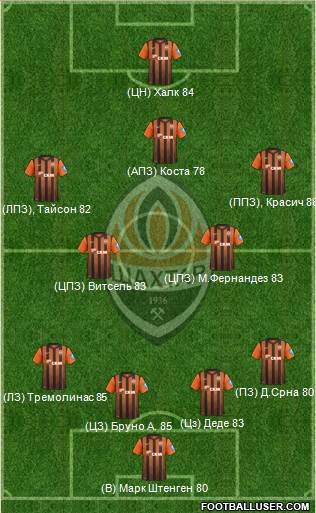 Shakhtar Donetsk Formation 2013