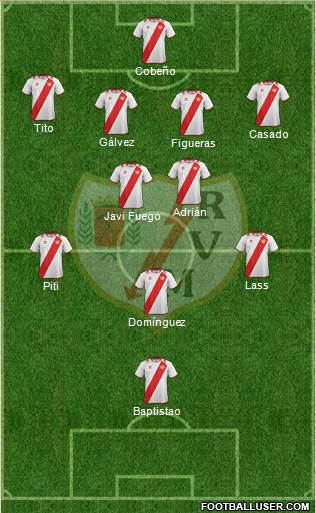 Rayo Vallecano de Madrid S.A.D. Formation 2013