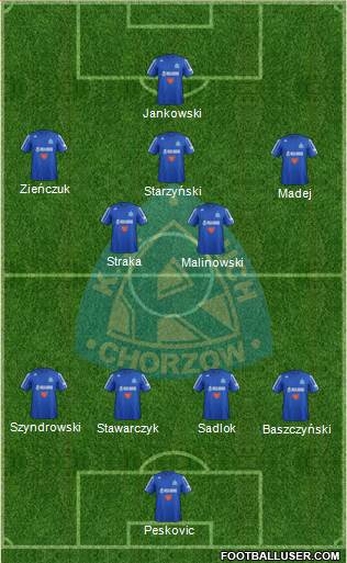 Ruch Chorzow Formation 2013