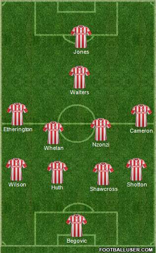 Stoke City Formation 2013