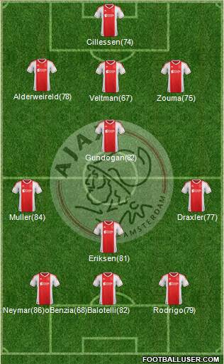 AFC Ajax Formation 2013