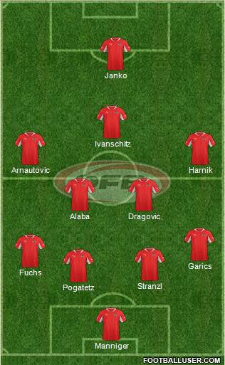 Austria Formation 2013