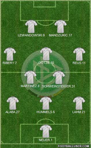 Germany Formation 2013