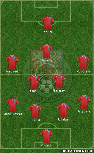 Czech Republic Formation 2013