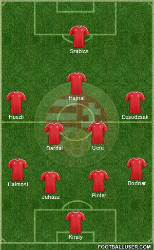 Hungary Formation 2013