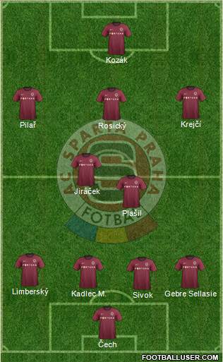 Sparta Prague Formation 2013