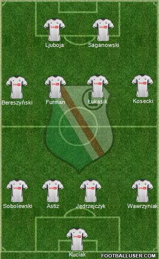 Legia Warszawa Formation 2013