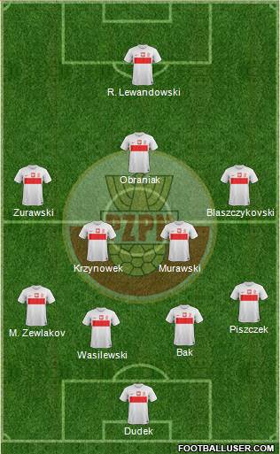 Poland Formation 2013