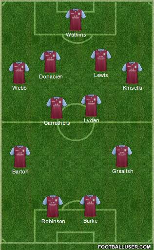 Aston Villa Formation 2013