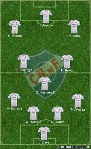 Club Nacional de Football Formation 2013