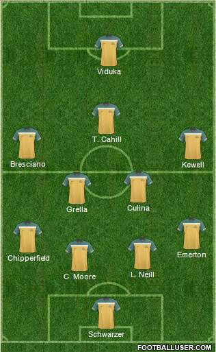 Australia Formation 2013