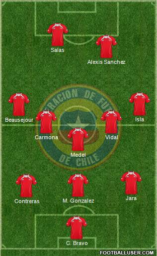 Chile Formation 2013