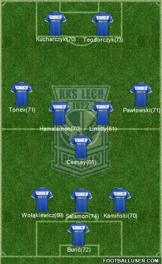 Lech Poznan Formation 2013