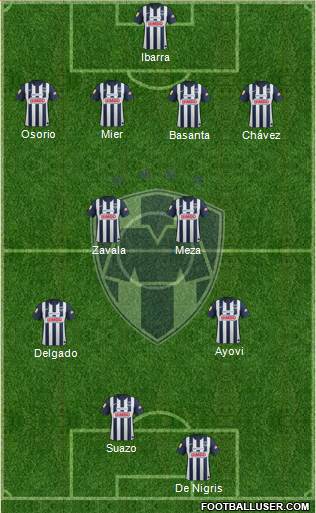 Club de Fútbol Monterrey Formation 2013