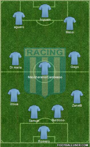 Racing Club Formation 2013