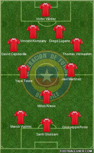 Chile Formation 2013