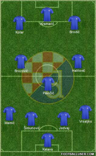 NK Dinamo Formation 2013