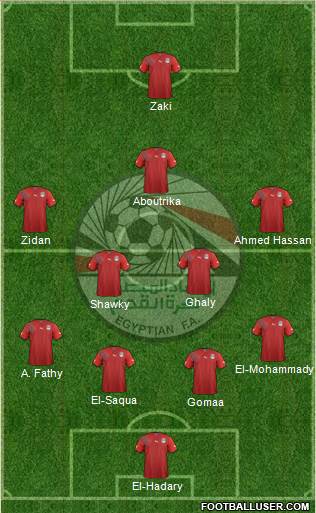 Egypt Formation 2013