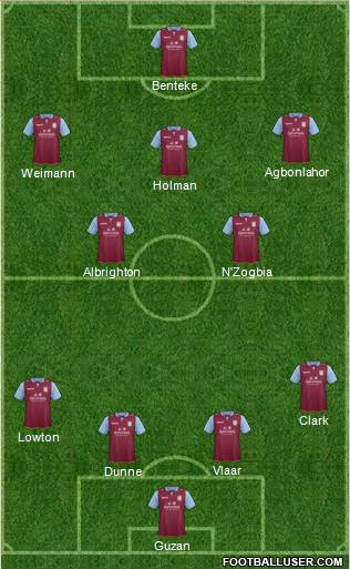 Aston Villa Formation 2013