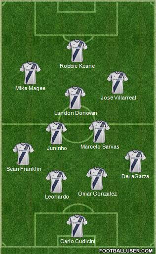 Los Angeles Galaxy Formation 2013