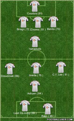 Bolton Wanderers Formation 2013