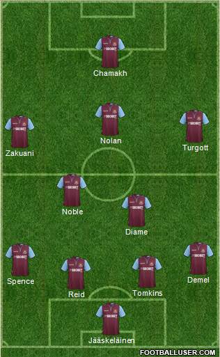 West Ham United Formation 2013