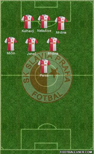 Slavia Prague Formation 2013