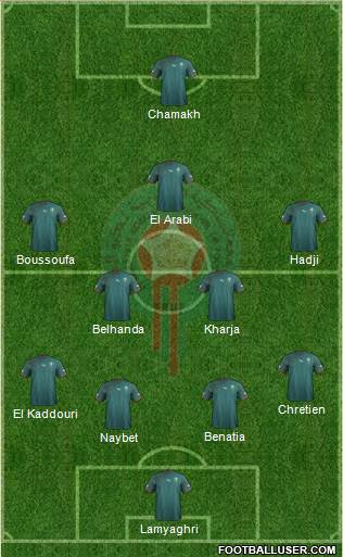 Morocco Formation 2013