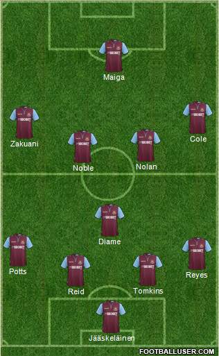 West Ham United Formation 2013