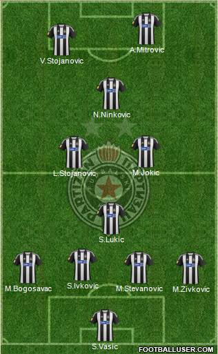 FK Partizan Beograd Formation 2013