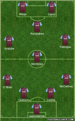 West Ham United Formation 2013