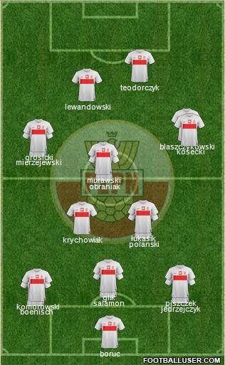 Poland Formation 2013