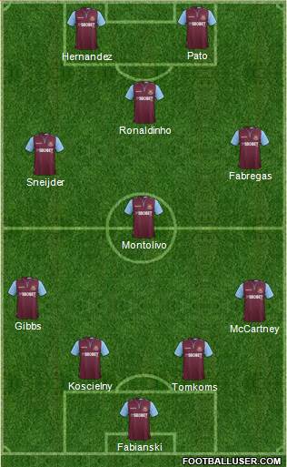 West Ham United Formation 2013