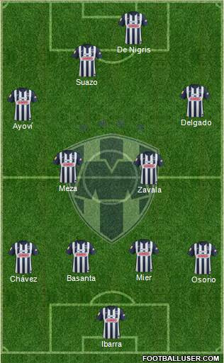 Club de Fútbol Monterrey Formation 2013