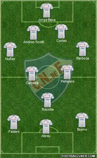 Club Nacional de Football Formation 2013