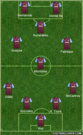 West Ham United Formation 2013