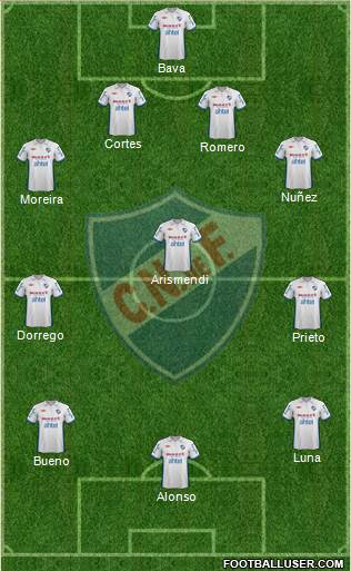 Club Nacional de Football Formation 2013