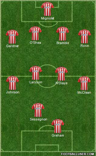 Sunderland Formation 2013