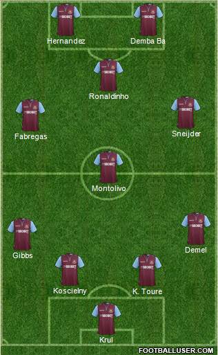 West Ham United Formation 2013