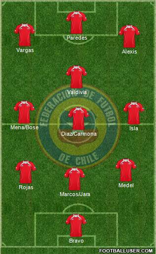 Chile Formation 2013