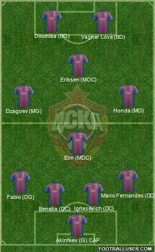 CSKA Moscow Formation 2013